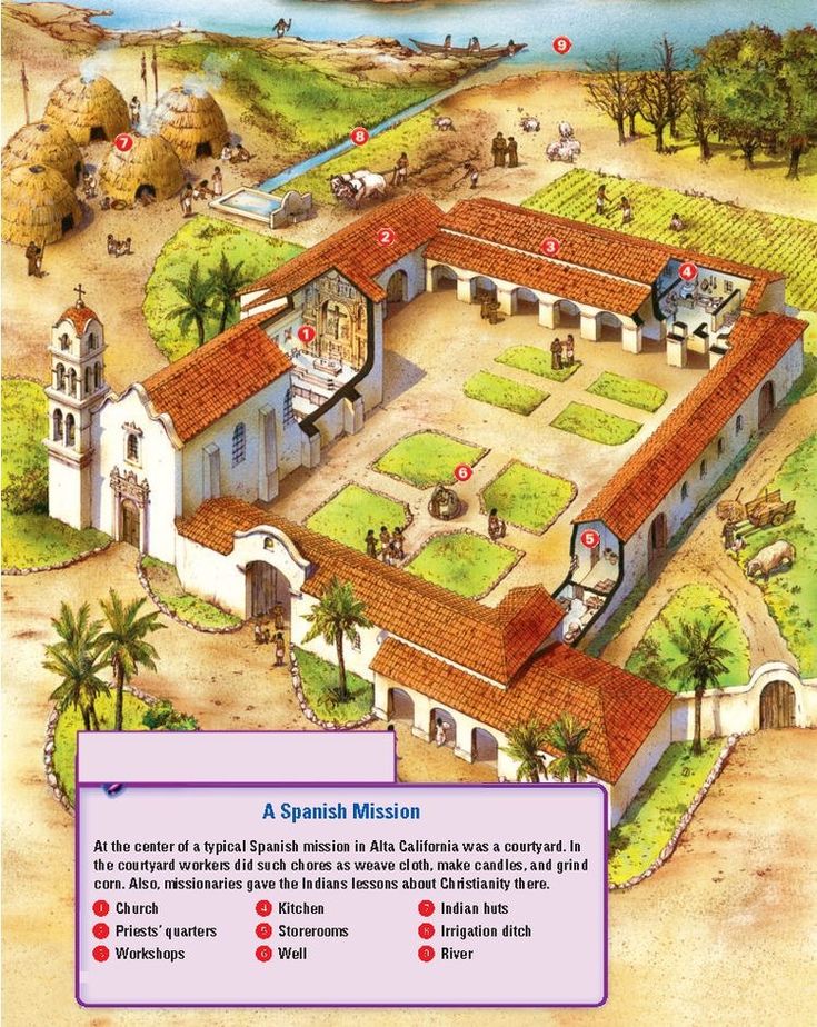 Hacienda Style Homes, Spanish Style Homes, Spanish Revival, Spanish