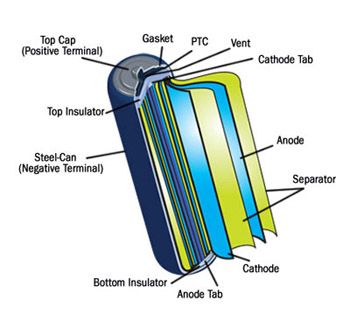 lithium-ion-battery-diagram | Lithium ion batteries, Electronic
