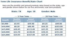 life-insurance-rate-chart-by-age | life insurance | Pinterest | Life